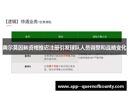 奥尔莫因薪资帽推迟注册引发球队人员调整和战略变化 奥尔莫因薪资帽推迟注册引发球队人员调整和战略变化