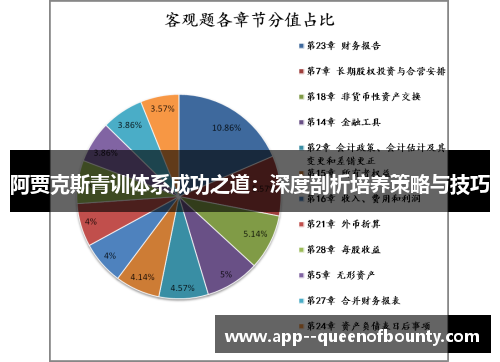 阿贾克斯青训体系成功之道：深度剖析培养策略与技巧
