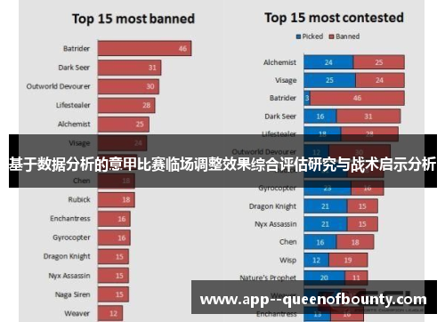基于数据分析的意甲比赛临场调整效果综合评估研究与战术启示分析 基于数据分析的意甲比赛临场调整效果综合评估研究与战术启示分析