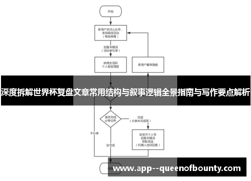 深度拆解世界杯复盘文章常用结构与叙事逻辑全景指南与写作要点解析
